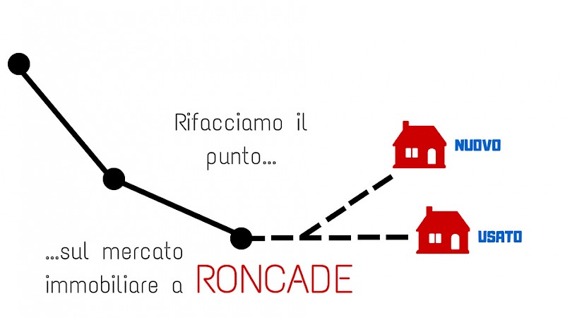 Mercato immobiliare a Roncade 2018